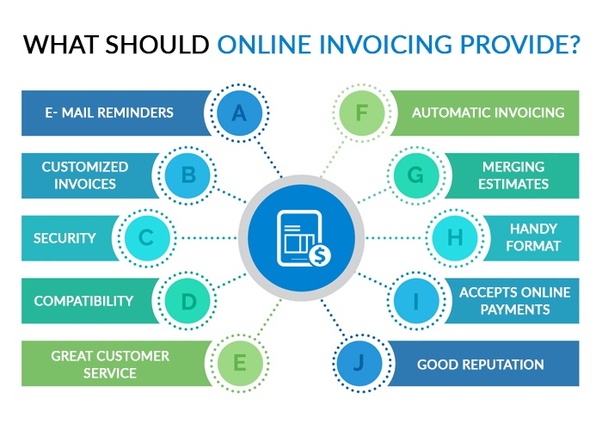 relicons_gst_automated_invoicing