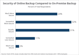 What Is Remote Cloud Backup & 10 Reasons Why Is It Important - The ...