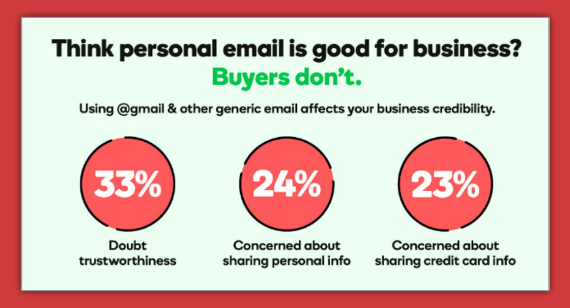 Why Gmail is not good for business?